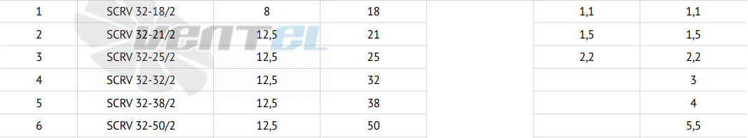 Waterstry SCRV 32-50-2 - описание, технические характеристики, графики